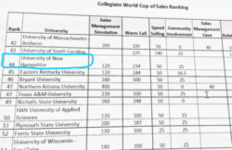 UNH sales top 50 Collegiate World Cup of Sales