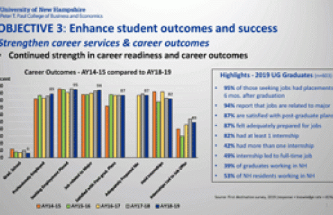Career Outcomes of 2019 Graduating (Undergraduate) Students