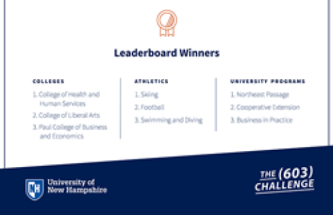 603 challenge 2021 results