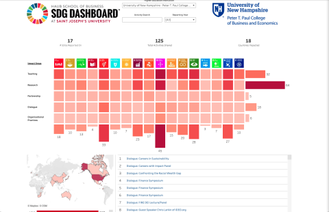 UNH Paul College sustainability dashboard