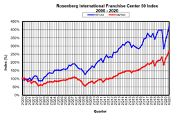 RIFC 50 Index Q4 2020 Report