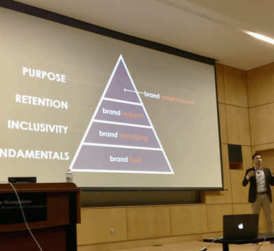 mike-proulx-branding-pyramid