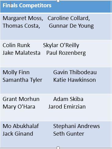 speed_sales_finals_competitors